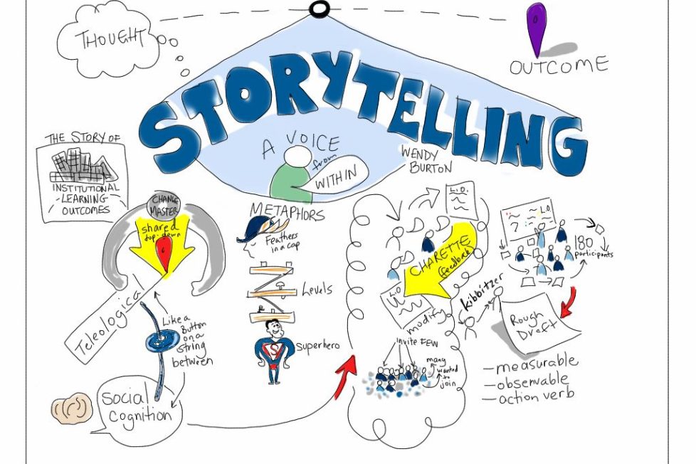 Storytelling principal