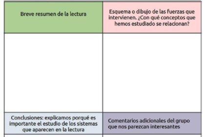 Rúbricas De Evaluación