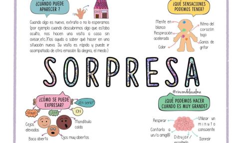 sorpresa tarjeta emociones