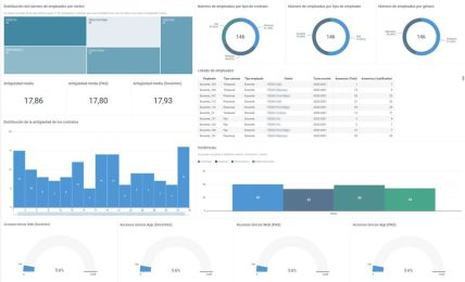 Clickedu Analytics